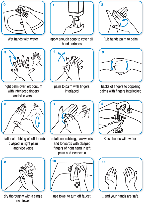 Hand-washing Guide